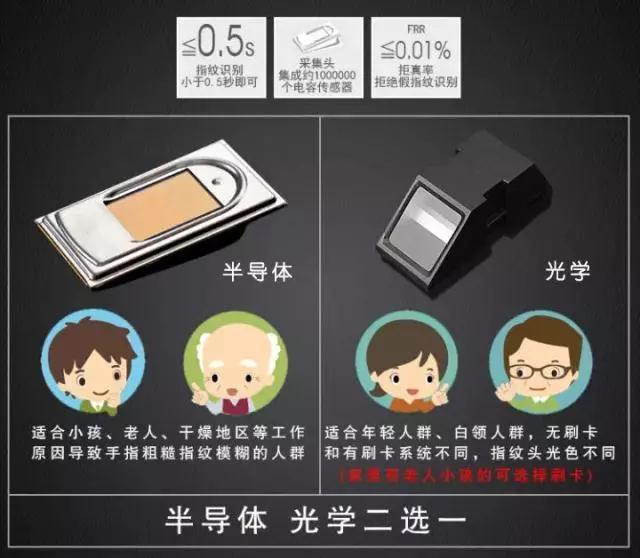 你家的鎖真有想象的安全？